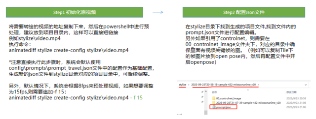 极具潜力的AI动画新方案animatediff-cli-prompt-travel-7AAI视频绘画资源站